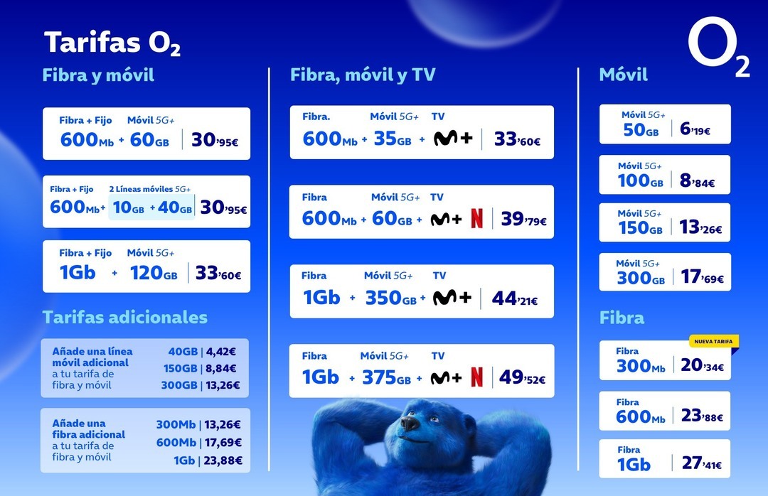 Tarifa de precios de O2 Tarifa de precios de O2